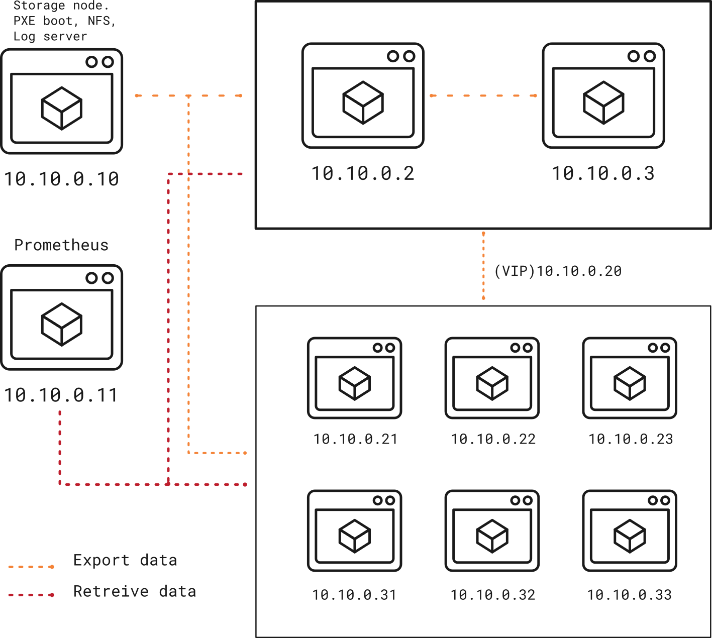 Homelab diagram